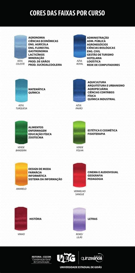 cores dos cursos universitários portugal